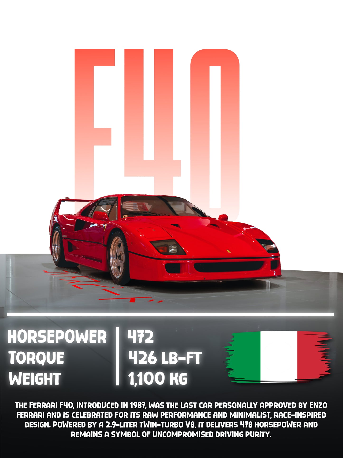 Ferrari F40 Poster Decoration