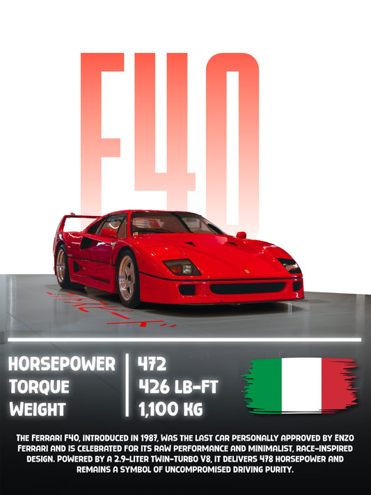 Ferrari F40 Poster Decoration